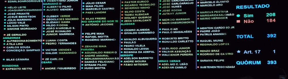 Como deputados votaram na MP do Repetro