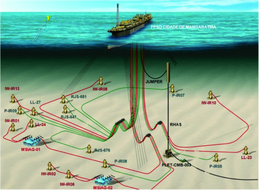 Fig. 1: Arranjo submarino