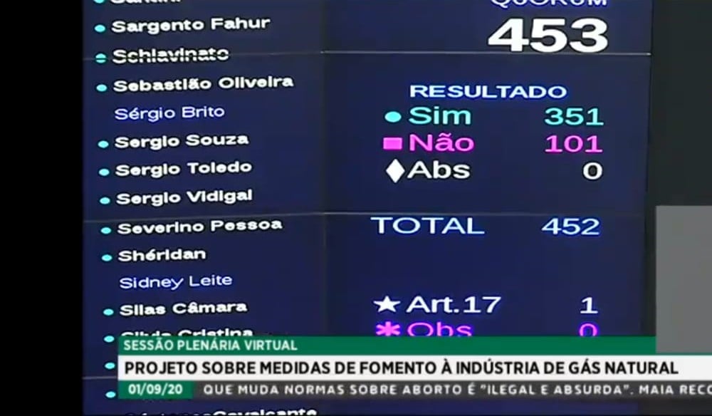 Câmara dos Deputados aprova a Lei do Gás