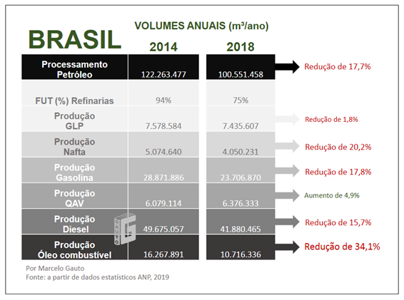 O caminho para a autossuficiência -- Coluna do Gauto -- 8 de janeiro de 2021