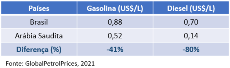 Entre Arábia Saudita e Noruega, Brasil precisa de um rumo para a política de petróleo - 1