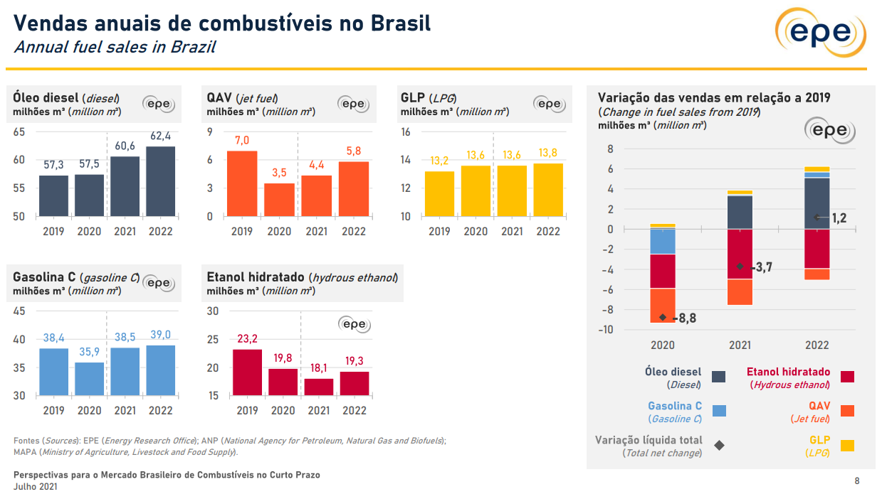 Perspectivas para o mercado brasileiro de combustíveis no curto prazo