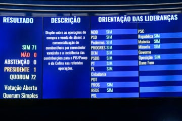 Na ordem do dia, o PL 315/2021 que torna obrigatória a preservação do sigilo de pessoa que vive com infecção pelos vírus HIV, das hepatites crônicas (HBV e HCV) e de pessoa com hanseníase e com tuberculose. Os senadores analisam, também, o PL 4.572/2019 que altera a Lei dos Partidos Políticos, para dispor sobre a propaganda partidária gratuita no rádio e na televisão

 

Painel exibe Painel exibe votação em andamento.

 

Foto: Jefferson Rudy/Agência Senado