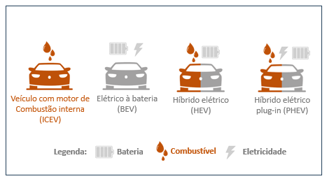 O poder dos veículos híbridos – parte 1, a otimização dos recursos